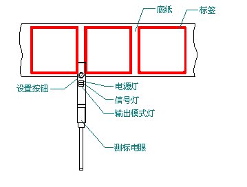 全自动卡片贴标机